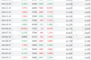 海峡股份(002320)2月20日股东户数3.8万户，较上期减少2.56%