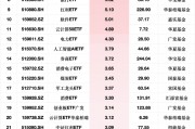 最受青睐ETF：上周易方达人工智能ETF获净申购14.25亿元，国泰证券ETF获净申购13.01亿元