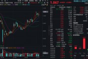 算力硬件股爆发，天孚通信飙涨超12%，新易盛再创新高！AI基础设施高景气，159363放量涨逾3%