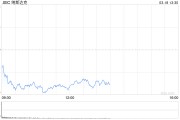 早盘：美股走低科技股领跌 纳指下跌330点