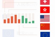 币种cny是什么意思？cny在国际货币市场中的地位如何？