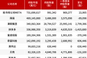 千亿私募，持仓大腾挪！