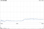 医疗保健巨头美国联合健康集团被调查！股价大跌…