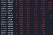 刚刚，A股异动！一则消息，突然引爆！