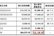 首航新能IPO募资金额反复调整为圈钱？低产能利用率 业绩变脸未来可能亏损