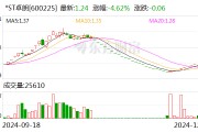 *ST卓朗将被实施重大违法强制退市