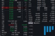 两只港股新股双双破发！