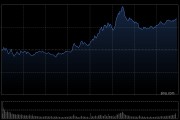 午评：指数分化沪指半日涨0.19% 航运板块大涨