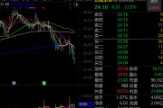 “创新药”跌惨了，这只概念股获超200家机构调研！近1400亿元CPO龙头透露这些信息