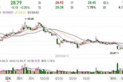 恩捷股份上半年预亏近亿元，实控人涉高质押风险