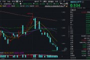 什么情况？国防军工ETF（512810）连跌8日！36只军工股业绩出炉，近7成净利同比下滑，“业绩底”出现了？