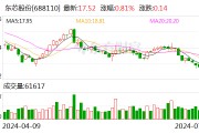 东芯股份实控人蒋学明提议回购1亿-2亿元公司股份