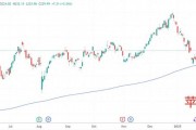 苹果重夺“全球股王”：iOS 18.3默认开启AI DeepSeek送上助攻