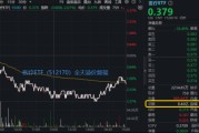 AH医药宽幅震荡，医疗ETF（512170）、港股通创新药ETF（520880）振幅超3%！基金经理策略：板块内部均衡布局