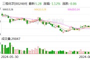 三维化学：2024年半年度净利润约8444万元 同比下降26.47%