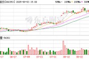杰瑞股份：累计回购公司股份3087500股
