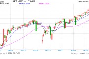 绿联回应NAS重大安全缺陷：定位到该问题属于体验帐号，正式用户设备上没有这个证书