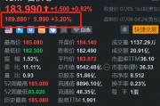 台积电盘前涨超3% 开盘势再创新高