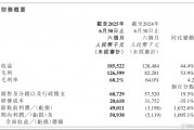 净利润5094万元！心玮医疗-B(06609.HK)的增长飞轮转起来了