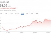 腾讯、美团、拼多多本周齐发财报，市场紧盯这些数字