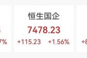 突然大涨47%！行业爆发