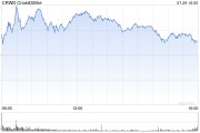 吉姆-克莱默称CrowdStrike股票已经触底