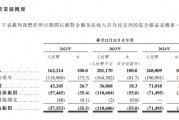 翼菲智能拟赴港IPO，业绩连续亏损