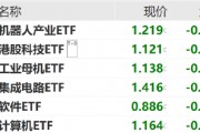 ETF日报：“工程师红利”优势下，中国企业的创新能力受到全球关注，可关注国产算力产业链相关的信创ETF