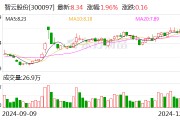 智云股份：公司股票交易将被实施其他风险警示