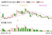 金禄电子：子公司拟出资2000万元与专业投资机构共同投资设立基金