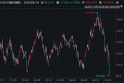 美元“王座”崩塌：特朗普“关税炸弹”持续炸穿美元防线！