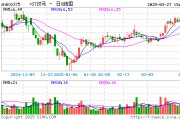 2024年扭亏为盈 *ST汉马风险解除申请“摘帽”