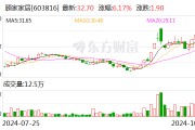 财报透视｜易主换帅后 顾家家居营收利润双降！第三季度净利降19.92% 被前高管起诉讨薪