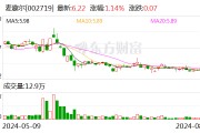 麦趣尔：控股股东所持公司17.04%股份将被司法拍卖