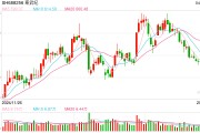 寒武纪等近10家公司发声：关税政策影响有限