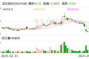 益生股份：4月白羽肉鸡苗销售收入1.41亿元 同比下降7.28%