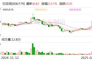 甘咨询：公司参股10%的丝绸之路信息港股份有限公司有算力租赁业务，但业务额度较小