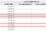知情人士：国泰海通证券工资改革主要影响原海通证券员工