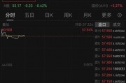又一只A+H股，恒瑞医药来了！牛股标准“三件套”：顶格定价、超额认购、开盘大涨！