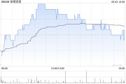 首钢资源拟以“30供1”基准进行供股 净筹不超过约4.254亿港元