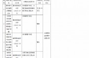 赣州银行群星支行被罚60万元：贷后管理不到位、办理无真实贸易背景的银行承兑汇票业务