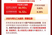 大国重器，九三亮剑！八一军工，蓄势待发！关注代码有“八一”的国防军工ETF（512810）
