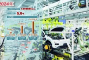 增长5%! 三个关键字读懂2024中国经济年报 高质量发展为“本”  新质生产力塑“核”  扩大内需筑“基”