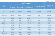 ‘领钱了’？—财政部‘发钱’：湖南36亿元，河南36亿元，黑龙江超18亿元！