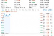 龙头地产全线飘红！地产ETF(159707)续涨1.58%，大悦城领涨4.11%！机构：2025年地产政策有望进入超常规区间
