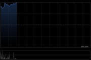 腾讯音乐-SW绩后涨逾8% 一季度调整后净利润同比增长22.8%