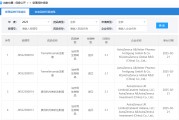 阿斯利康PD-L1+CTLA-4组合在华申报上市 一线治疗NSCLC