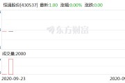 恒通股份：要约收购期限已满 9月20日停牌1天