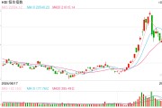 快讯：恒指高开0.16% 科指涨0.19%科网股普遍高开