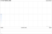 中国育儿网络附属拟50万元出售间接全资附属公司的全部股权